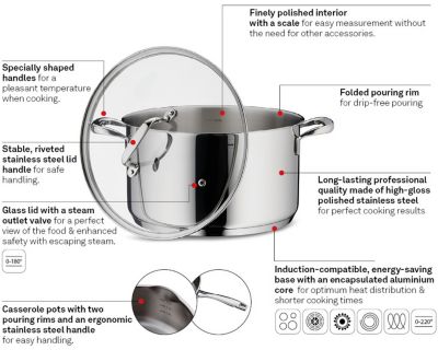 Flavoria Product features