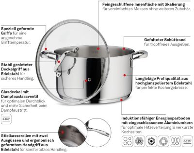 Flavoria Zeichnung Produktbesonderheiten