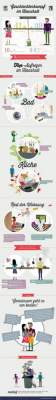 Infografik Geschlechterkampf im Haushalt